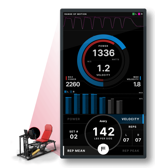 Image of the new Keiser A400 display depicting a Keiser Leg Press with blown up view of A400 screen. 